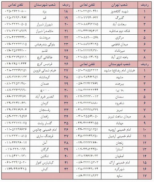 اعلام ساعت کاری شعب بانک سرمایه در پایان سال و شعب کشیک