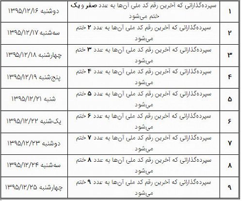 اطلاعیه شماره 10 بانک صادرات ایران درخصوص سپرده‌گذاران تعاونی منحله میزان
