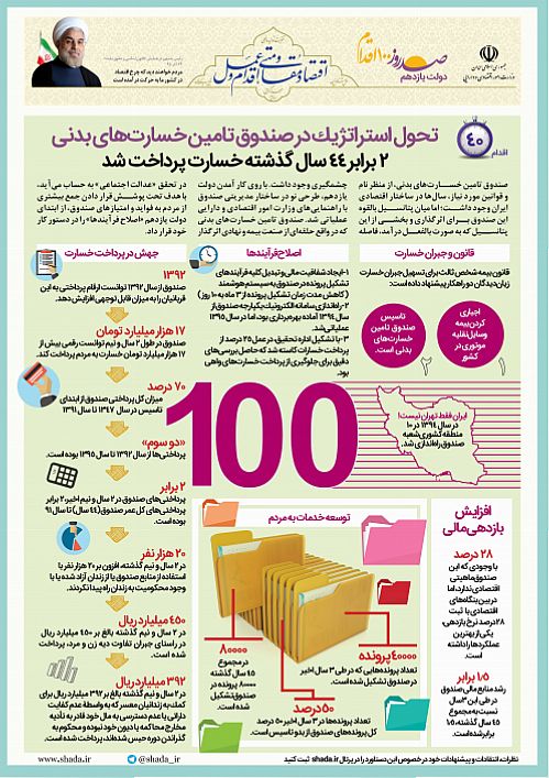 تحول استراتژیک در صندوق تامین خسارات بدنی