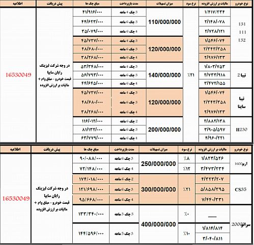 فروش انواع محصولات سایپا با تسهیلات 24 ماهه