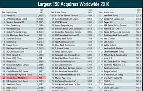 به پرداخت ملت برترین شرکت PSP ایران بر اساس گزارش نیلسون ریپورت