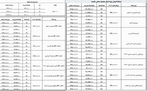 فروش اقساطی اسکانیا G۴۰۰