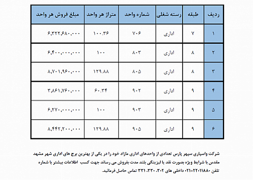 فروش ویژه واحد های اداری پروژه مجد مشهد با شرایط استثنائی و اقساط بلند مدت