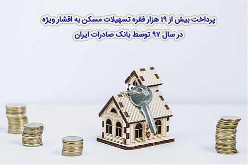 پرداخت بیش از ١٩ هزار فقره تسهیلات مسکن توسط بانک صادرات 