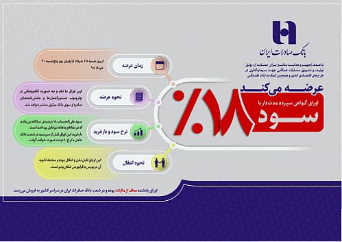 بانک صادرات ایران اوراق گواهی سپرده ١٨ درصدی عرضه می‌کند