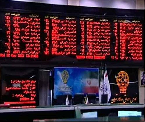 تامین مالی رسانه‌ها از طریق بازار سرمایه