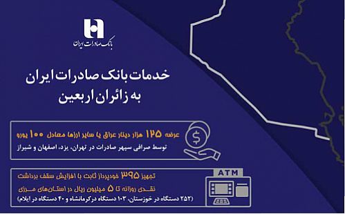 خدمات بانک صادرات ایران در ایام اربعین تکمیل شد