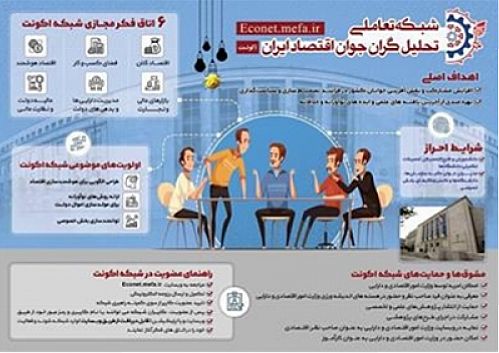 راه اندازی شبکه تعاملی تحلیل گران جوان اقتصاد ایران 