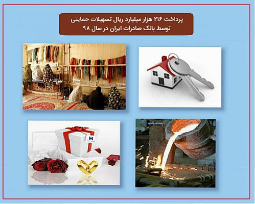 ​پرداخت ٢١٦ هزار میلیارد ریال تسهیلات حمایتی توسط بانک صادرات ایران در سال ٩٨