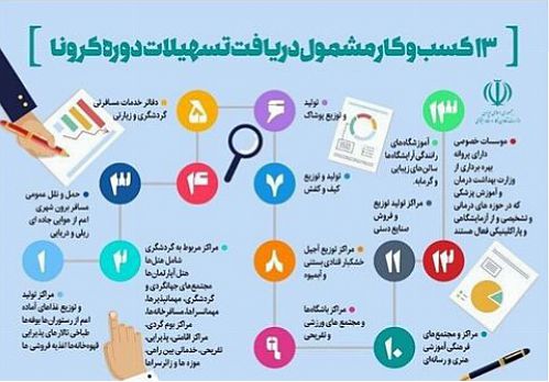 آغاز پرداخت تسهیلات به مشاغل آسیب دیده از کرونا