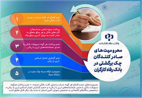  اعلام محرومیت های صادرکنندگان چک برگشتی در بانک رفاه کارگران