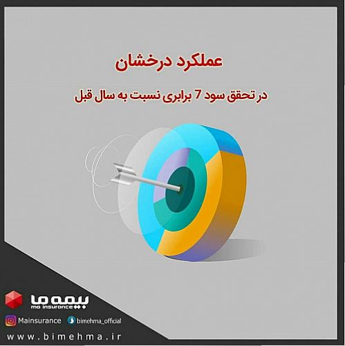 عملکرد درخشان شرکت بیمه 