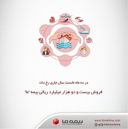 فروش بیست و دو هزار میلیارد ریالی بیمه 