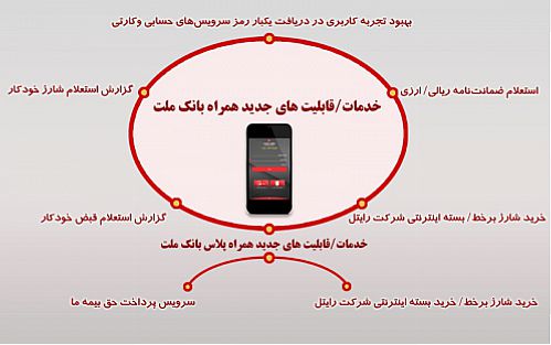 انتشار نسخه های جدید همراه‌ بانک ملت با قابلیت های ویژه