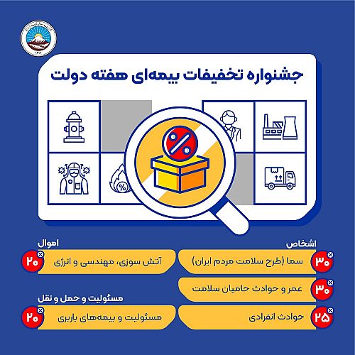 تخفیفات بیمه ایران به مناسبت گرامیداشت هفته دولت