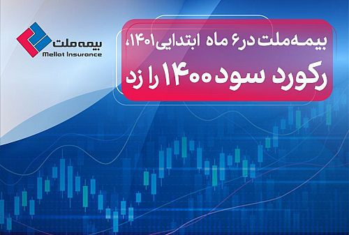  بیمه ملت در 6 ماه ابتدایی 1401، رکورد سود 1400 را زد 