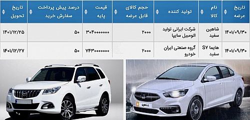 ۴ هزار دستگاه هایما و شاهین روی تابلو می‌رود