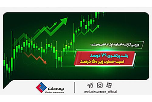 بررسی کارنامه ۴ ماهه اول ۱۴۰۲ بیمه ملت؛ رشد پرتفوی ۷۹ درصد، نسبت خسارت زیر ۵۰ درصد