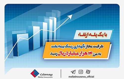 با یک پله ارتقا، ظرفیت مجاز نگهداری ریسک بیمه ملت به مرز ۱۴ هزار میلیارد ریال رسید
